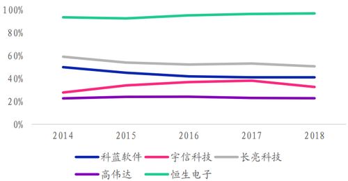 鼎韜觀點(diǎn) 從IT外包向云服務(wù)的進(jìn)化——信息技術(shù)外包發(fā)展趨勢(shì)研究（四） 家用電器行業(yè)