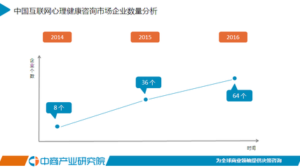 2017年中國互聯(lián)網(wǎng)心理健康咨詢市場研究報告