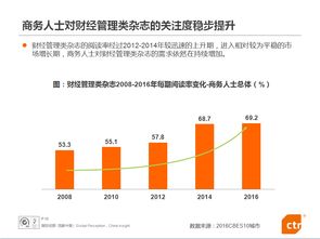 經(jīng)理人與商務(wù)人士的廣告價值 如何為酒店管理服務(wù)精準賦能