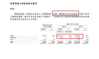 把脈映客招股書 廣告業(yè)務(wù)扭虧為盈，付費用戶流失與酒店管理服務(wù)并進