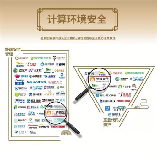 火絨安全再度榮膺認可，實力入圍安全牛中國網(wǎng)絡(luò)安全行業(yè)全景圖第九版
